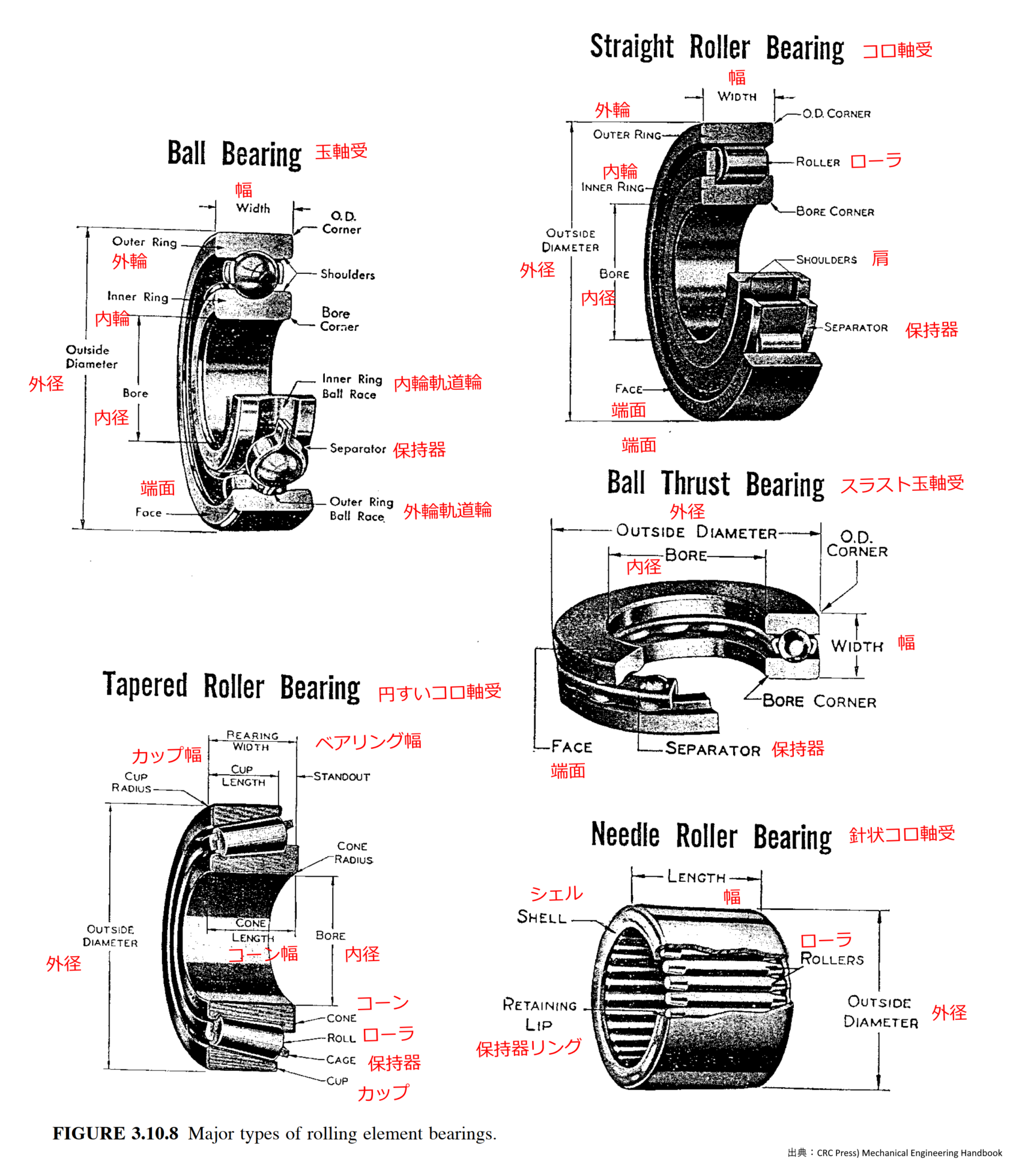 転がり軸受の英語 技術屋のための単語・熟語集 英語は読み書き
